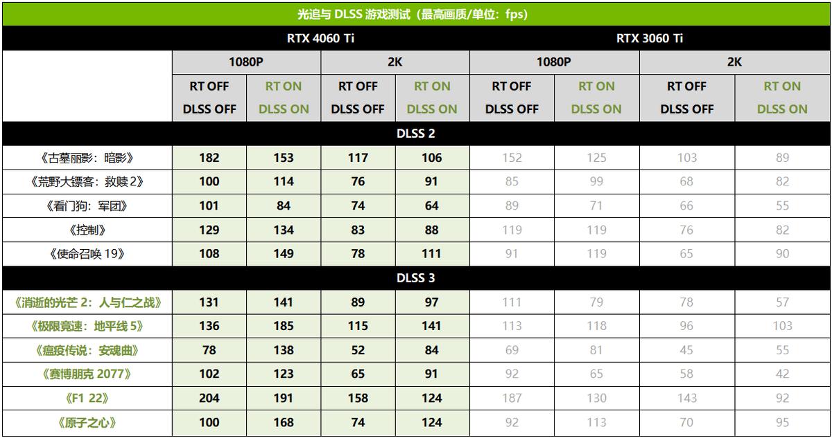 rtx4060ti4k画质表现,rtx4060ti最高画质