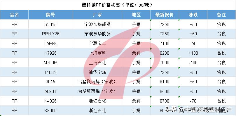 未来5年塑料行情分析,塑料行情4.17
