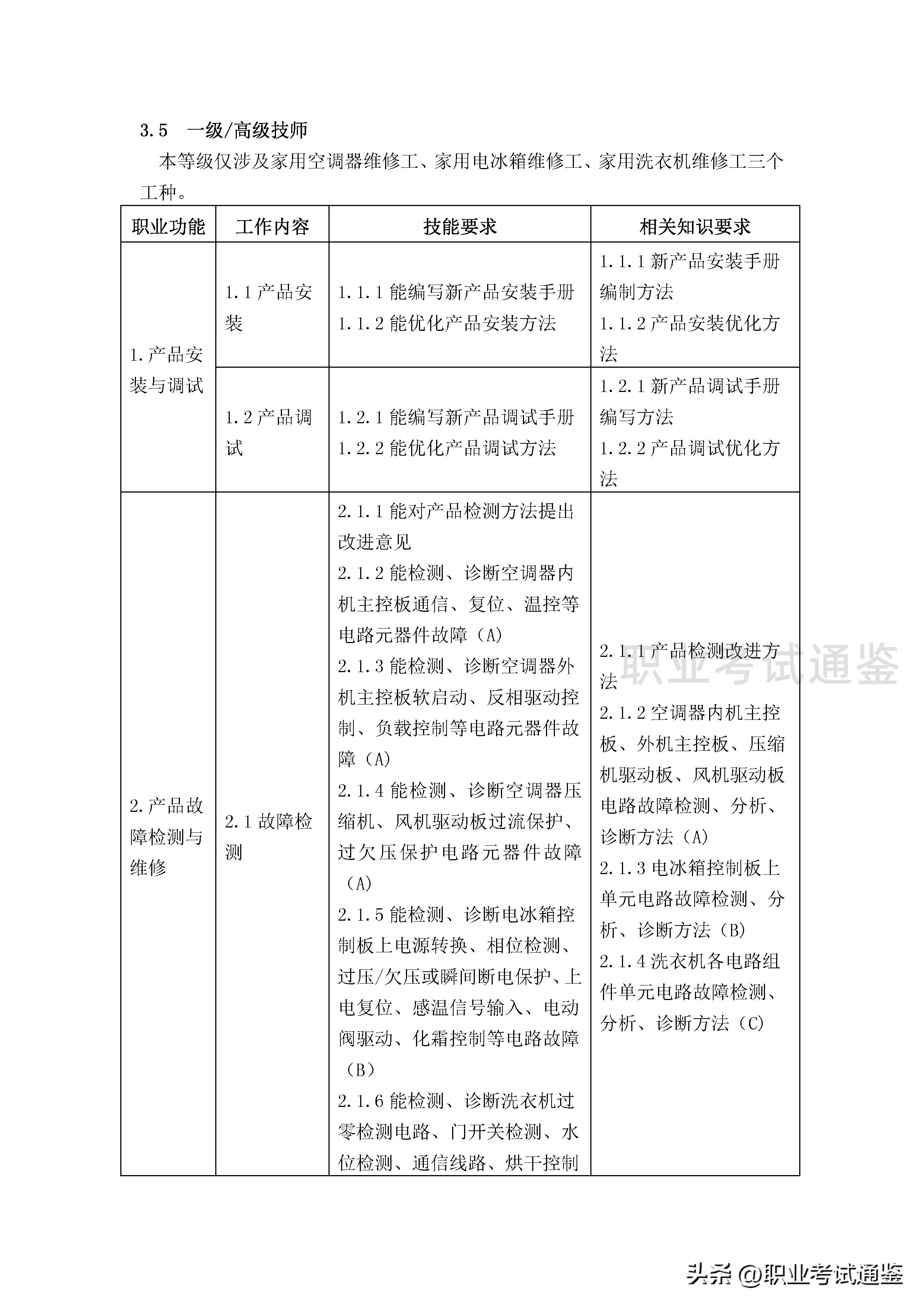家用电子产品维修工证报考条件,家用电器维修中级技工证