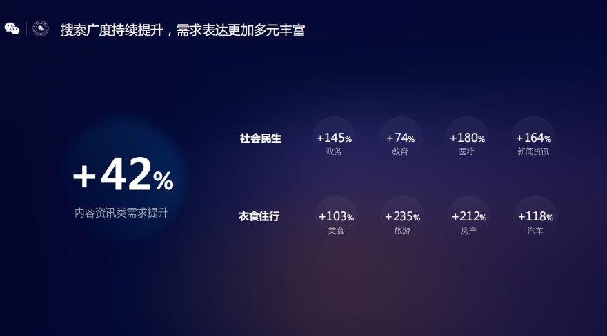 微信视频号未来发展趋势,微信视频号的发展潜力