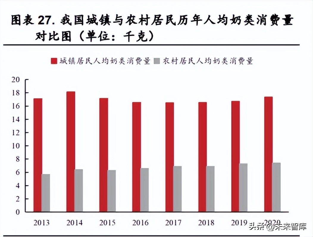 乳品行业的现状,乳品行业现状及分析