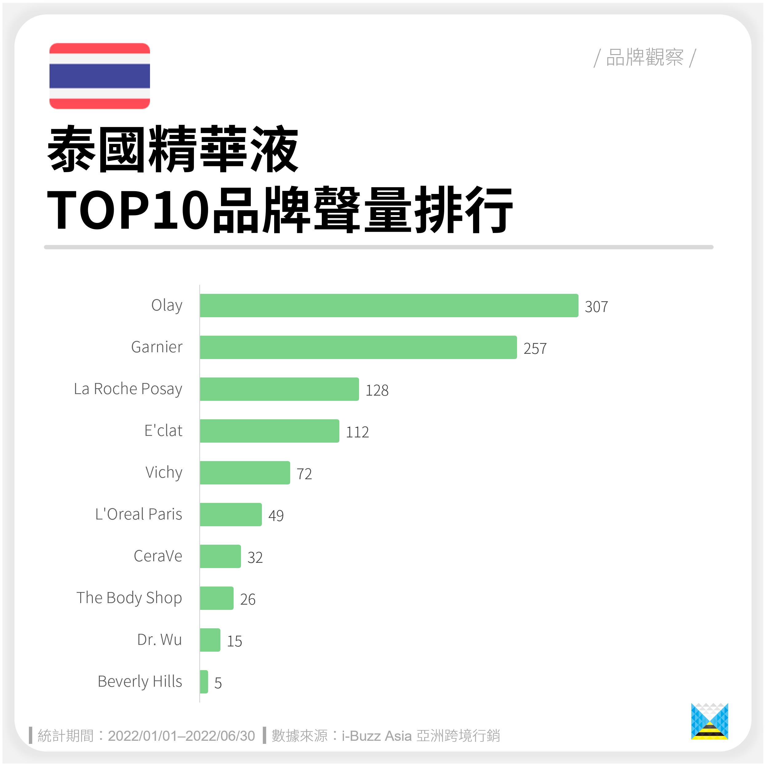 泰国最火的化妆品品牌是什么,泰国保湿补水的化妆品品牌推荐