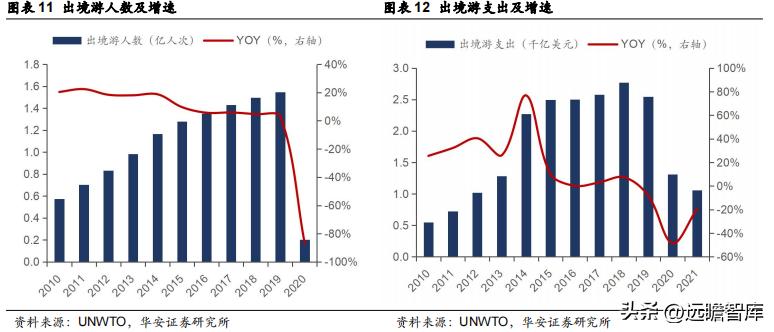 众信旅游出境游先行者,出境游龙头