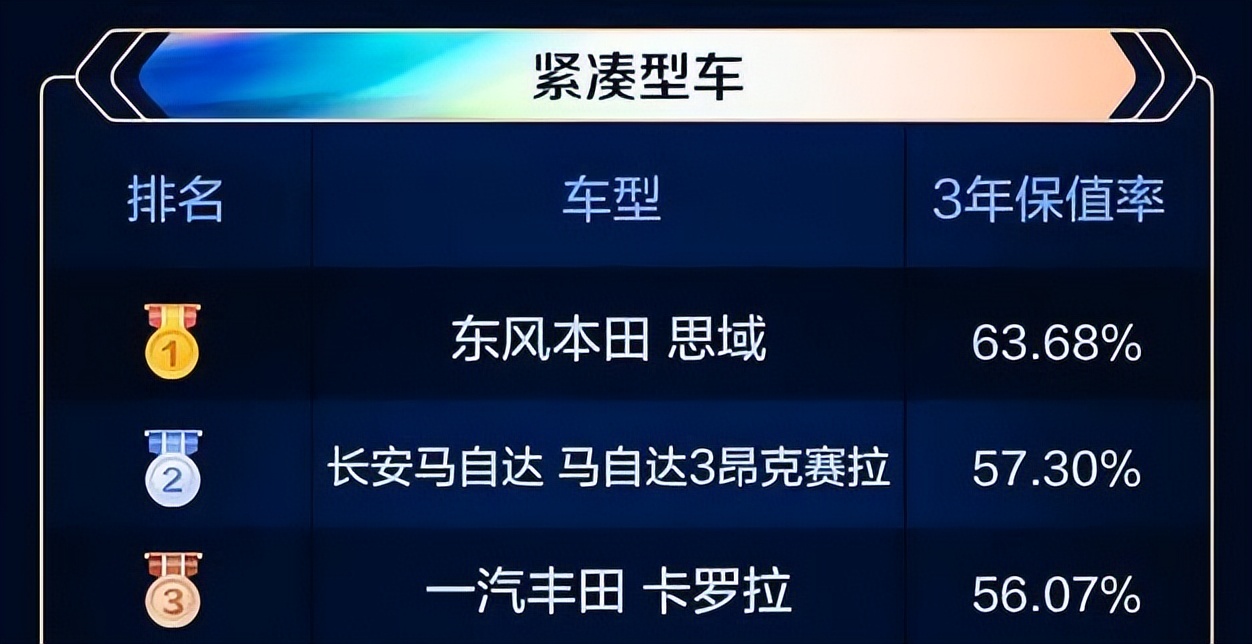 思域是不是最成功的紧凑型轿车,思域评测12万到16万轿车推荐