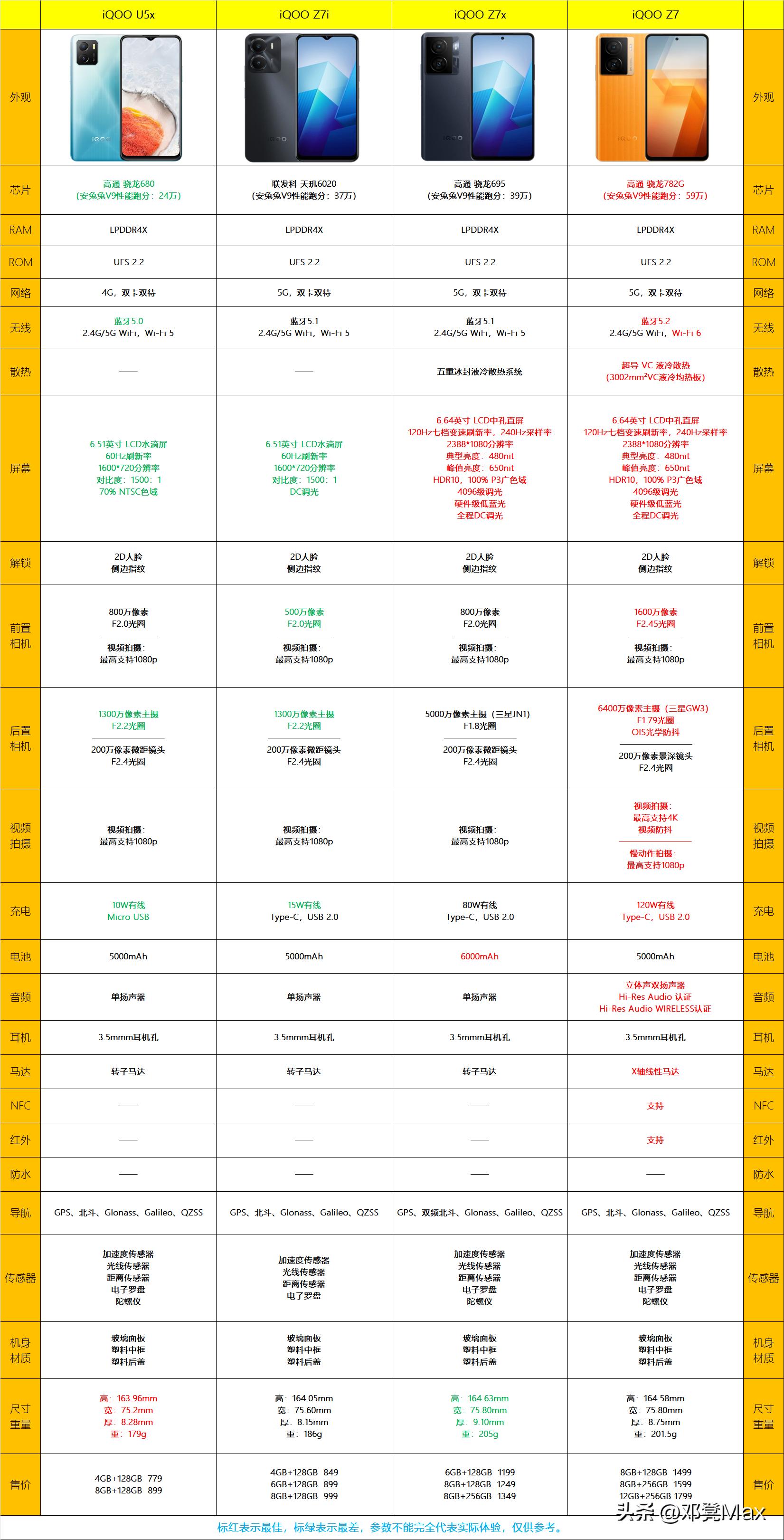 vivoiqoo新货1200左右手机推荐,vivoiqoo手机选购攻略