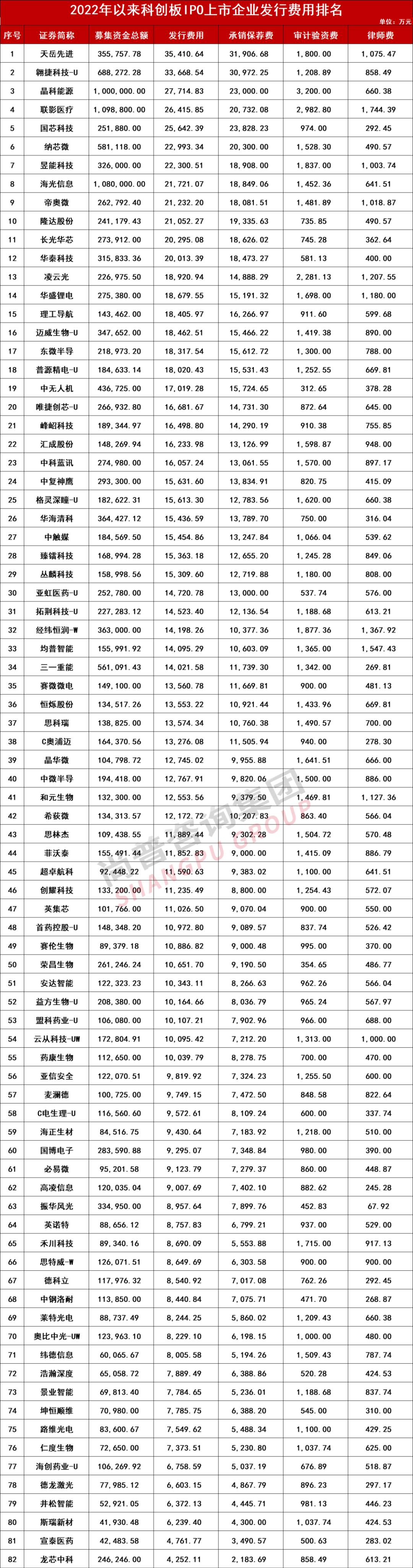 ipo上市价格是怎么定的,企业想ipo上市到底要花多少钱