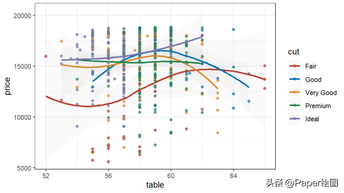 r语言sci中常用的绘图颜色,ggsci怎么用
