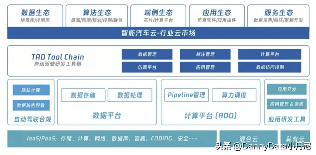 小马聊科技,大小马聊科技