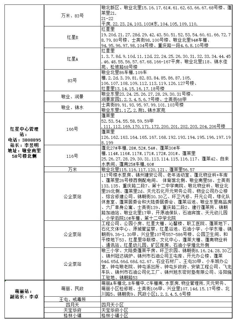 供热公司供暖时间表,2022年春季供热结束时间