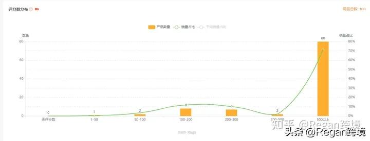 亚马逊跨境电商如何打造爆款,亚马逊爆款排行榜2020