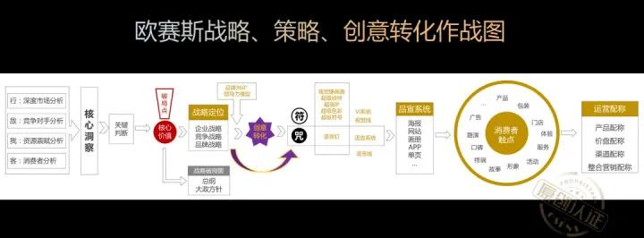 任何企业成功都只有三件事,每个企业的成功都不是偶然的