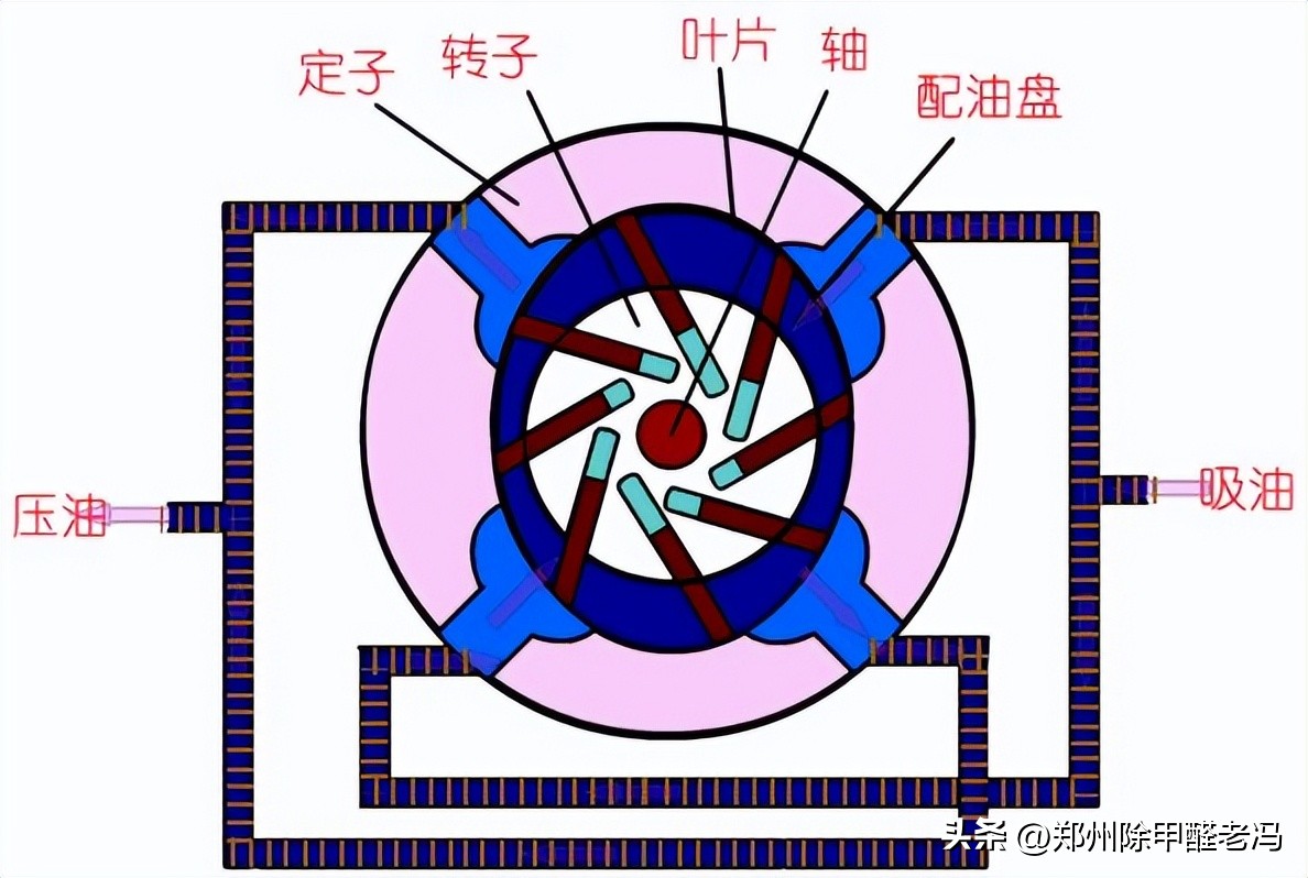 污水处理平板膜运行原理示意图,污水处理厂臭氧原理及注意事项