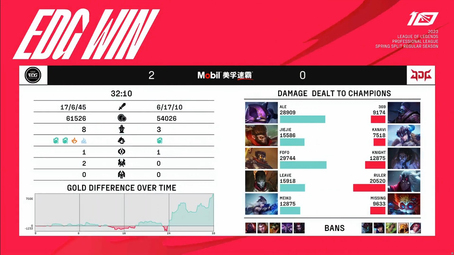 jdg输wbg几次,jdg输wbg分析