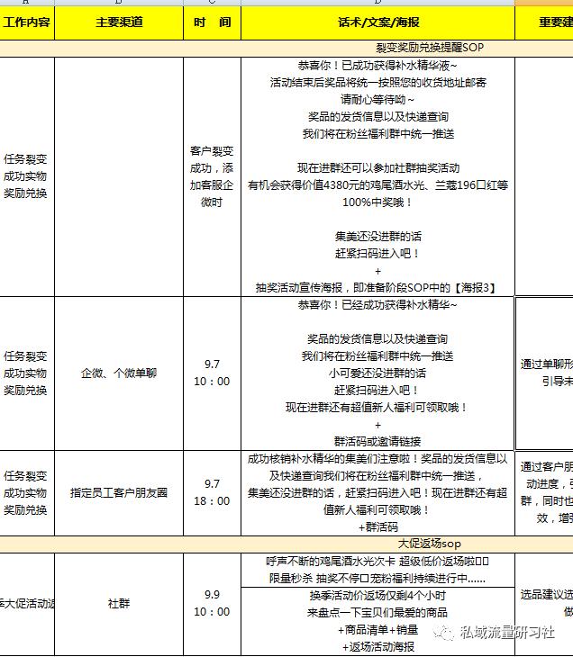 私域sop话术用什么工具,sop标准流程话术