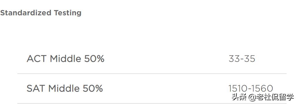 芝加哥大学本科推荐信,芝加哥大学申请视频