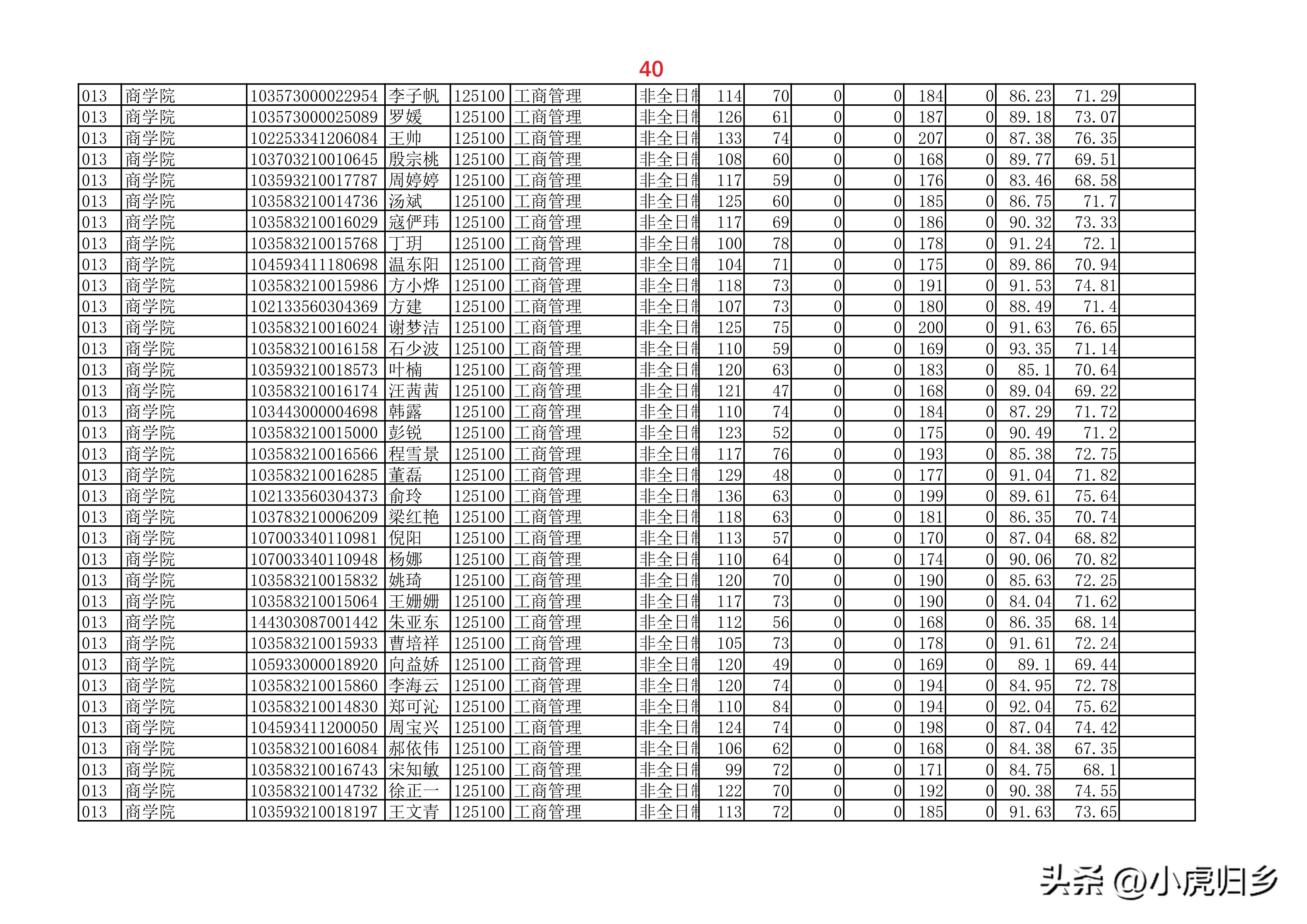 安徽大学2023年硕士研究生拟录取名单（全）