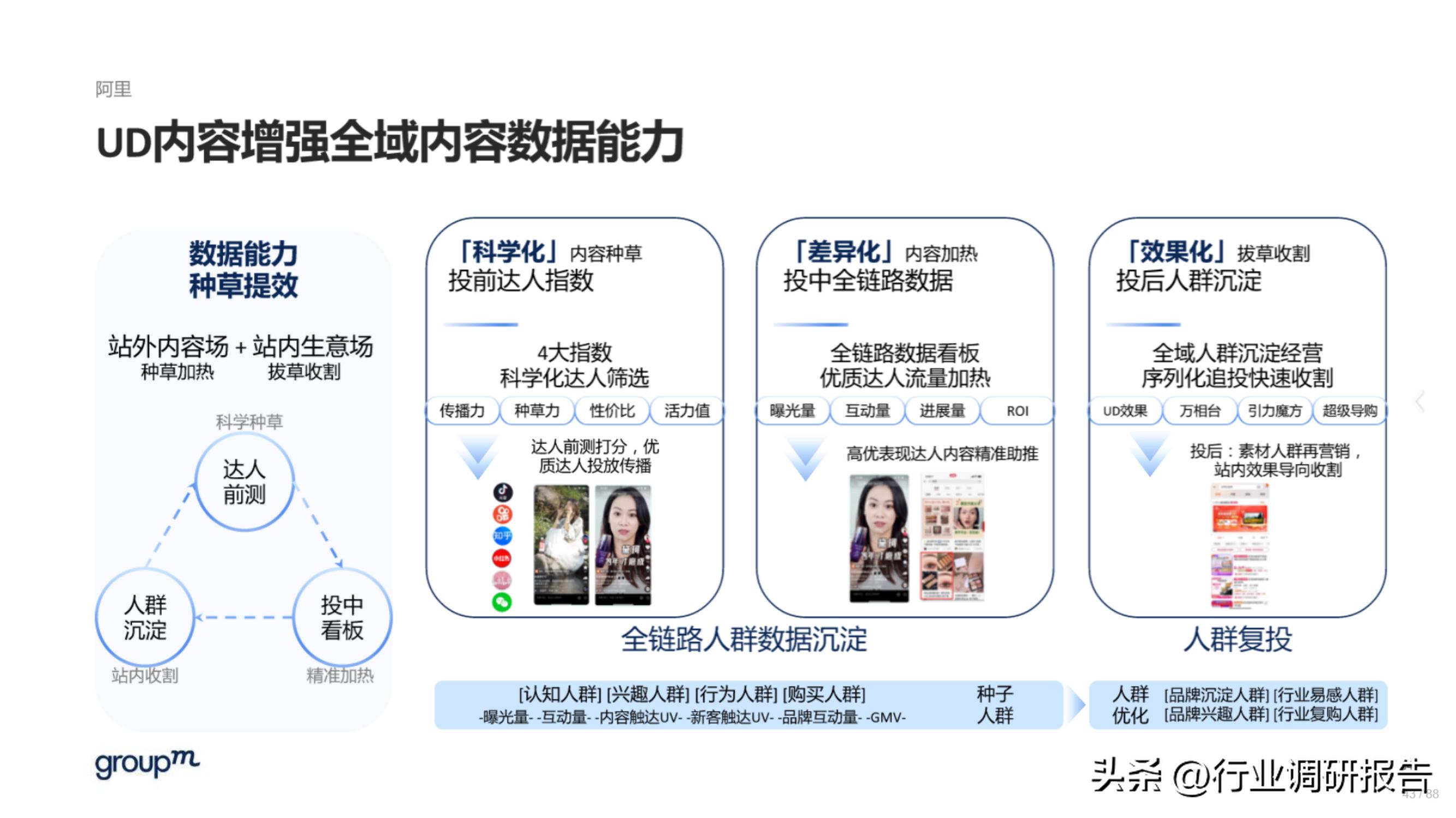 618电商趋势分析,2023年电商618生态洞察报告