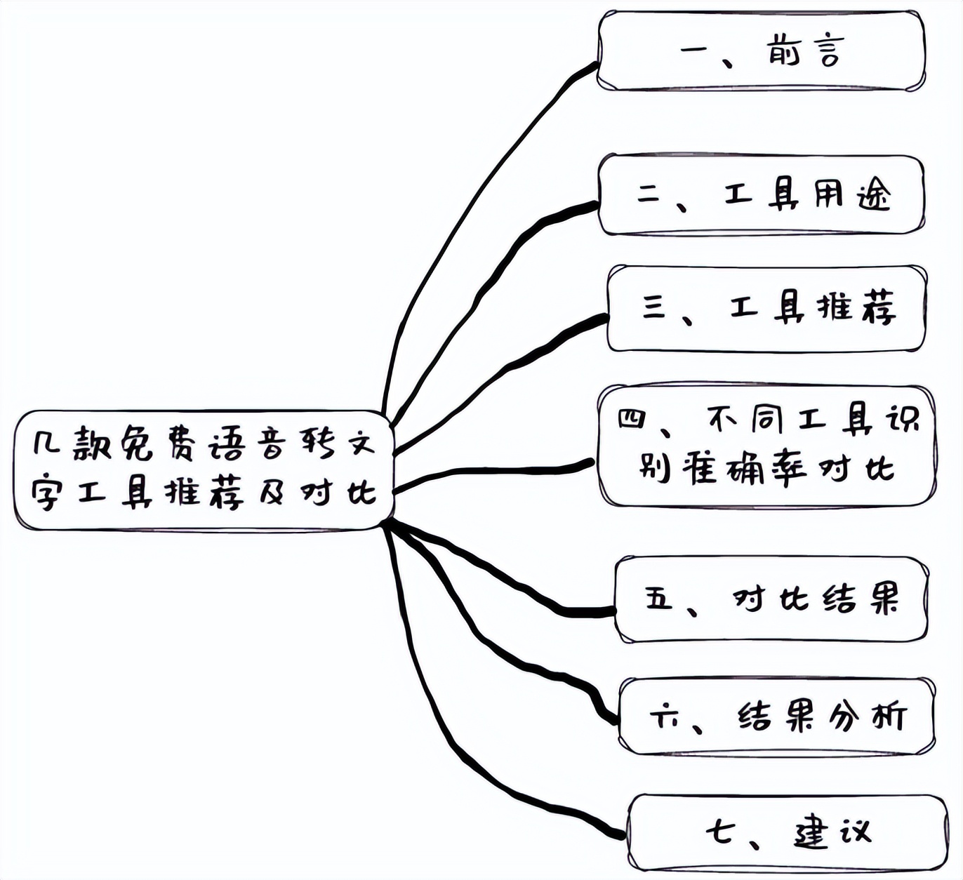 视频语音转文字神器,会议语音转文字神器