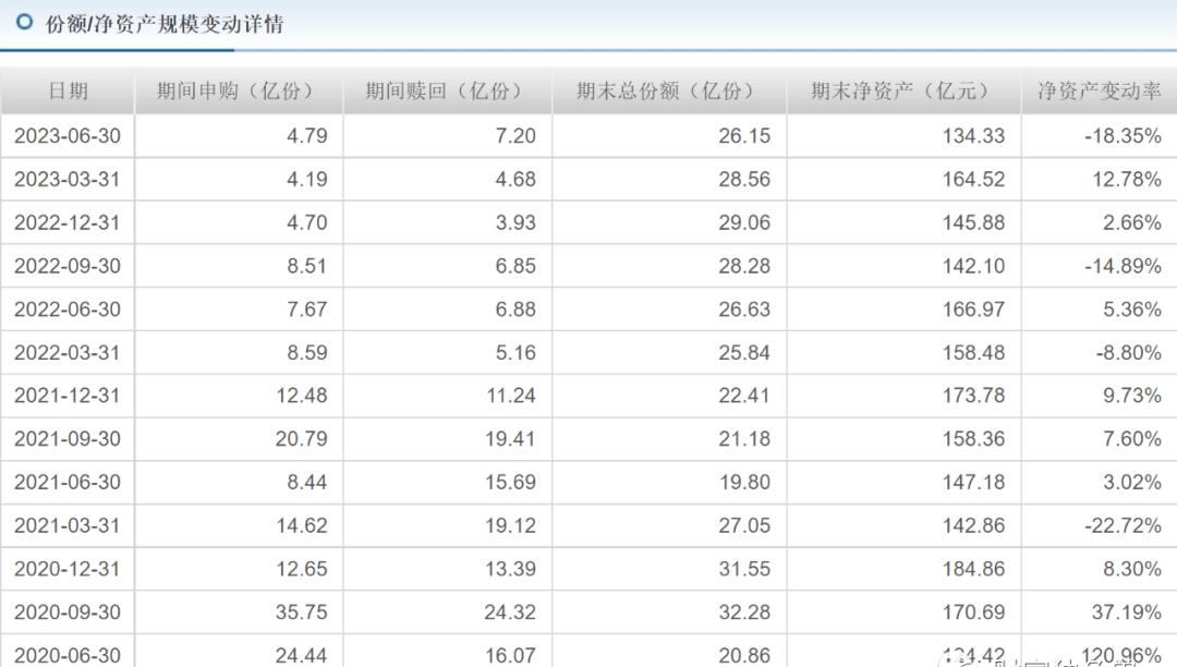 史平武“接棒”银河基金挑战不断：高管频换难稳人心，“王牌”郑