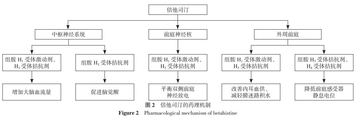 甲磺酸倍他司汀治疗眩晕的疗程,甲磺酸倍他司汀片治疗内耳眩晕症