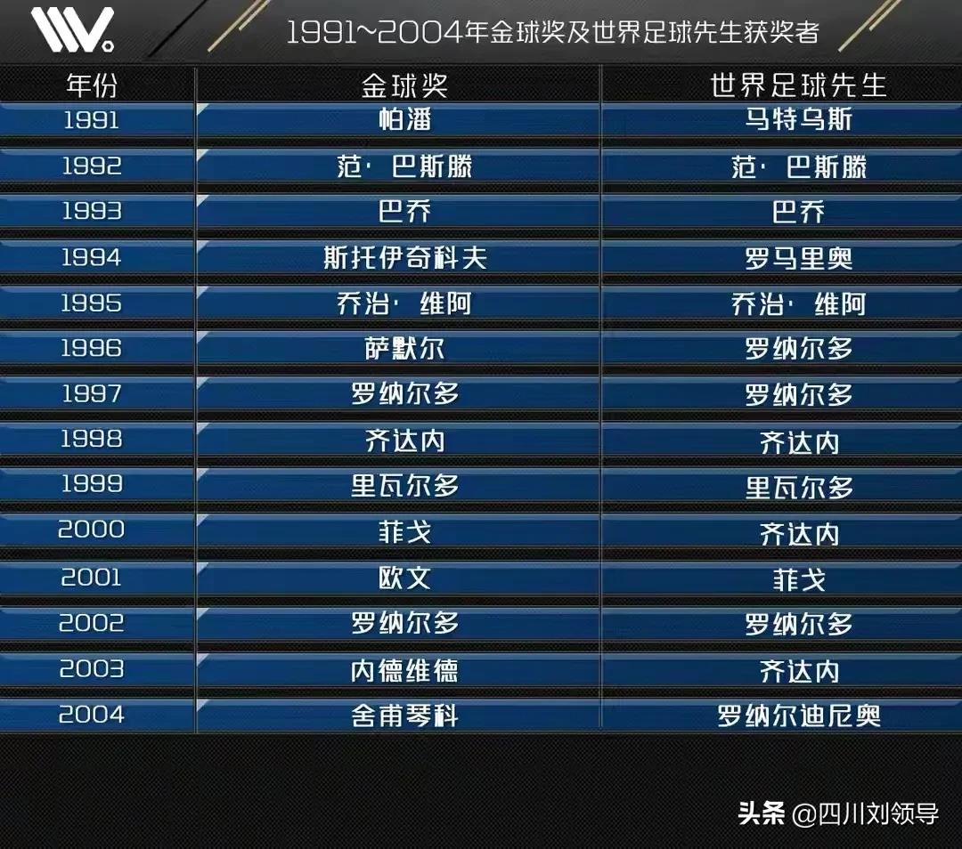 2017年法国足球金球奖评选规则,法国足球金球奖最新赔率