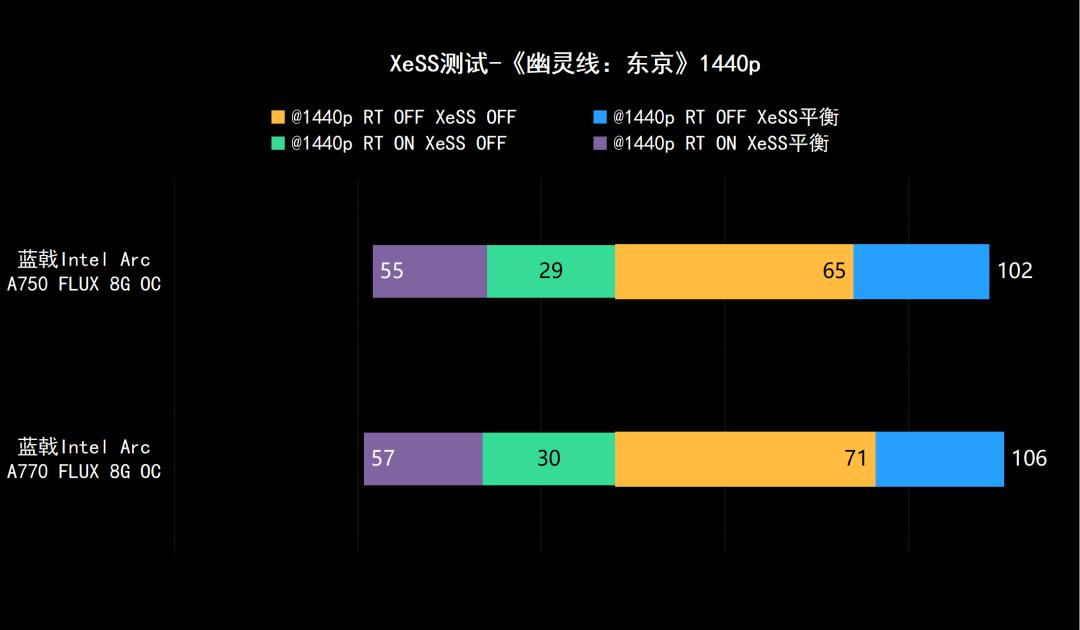 强势杀入1440p游戏市场——蓝戟IntelArcA770/750FLUX8GOC显卡深度测试