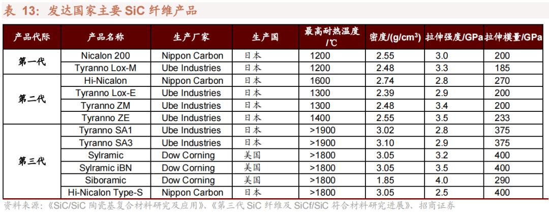 2022年急需国产替代的新材料,国产替代新材料之王
