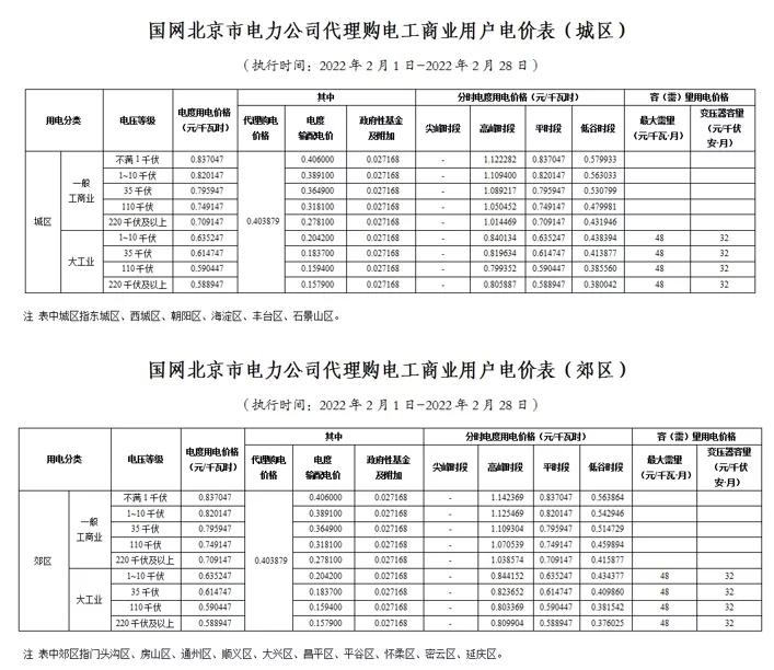 2022年商业电价调整通知,全国最新电价调整明细表