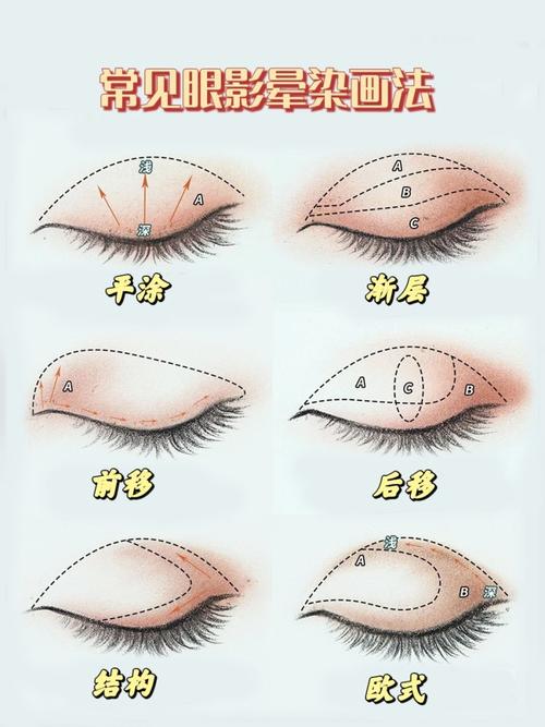 生活妆涂什么眼影好看,张檬生活妆眼影涂法