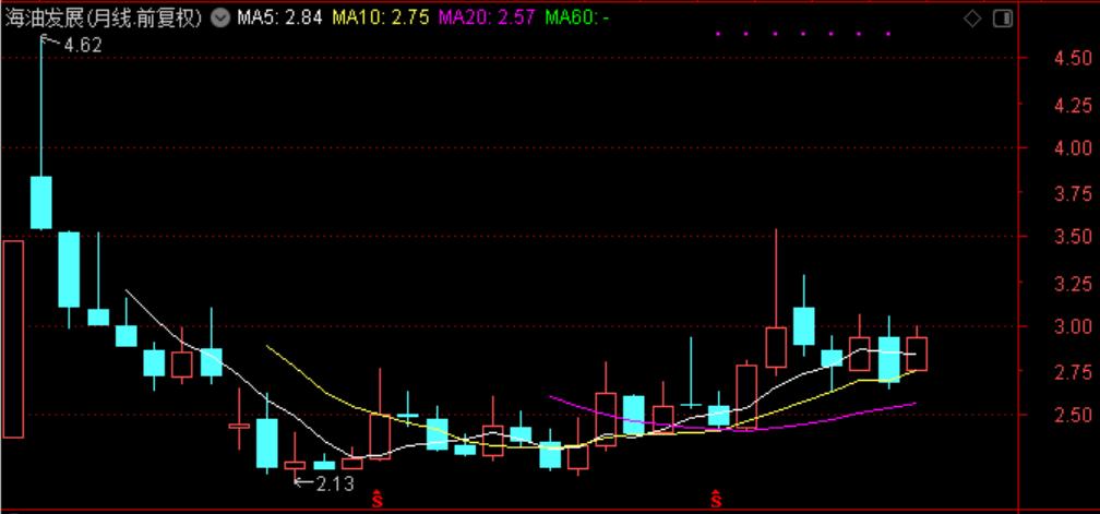 国际油价连涨七周,石油股国际油价创新高