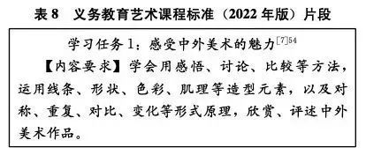 王荣生：“语文学习任务”的含义——语文课程标准文本中的关键词