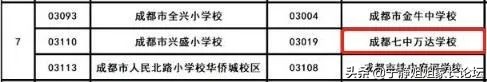 小升初择校家长你们焦虑吗,成都小升初家长最关心的问题