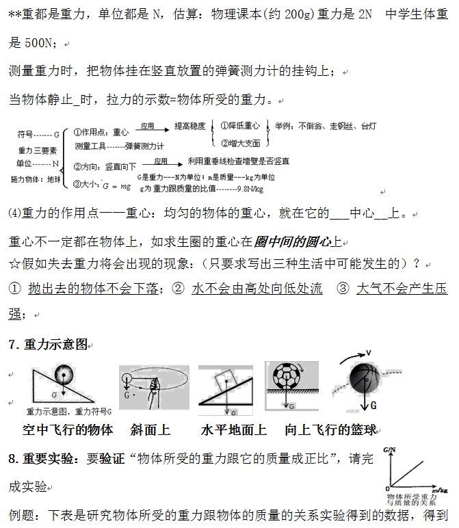 八年级物理复习期末重点归纳,八年级物理期末知识点总结