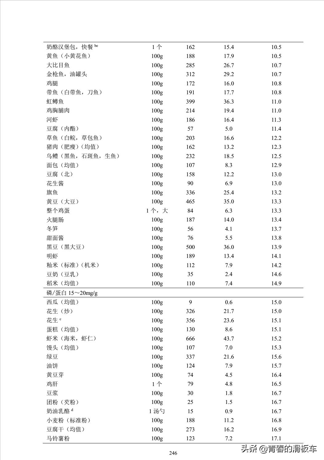 高磷血症对透析有影响吗,透析高磷血症病人主要护理问题
