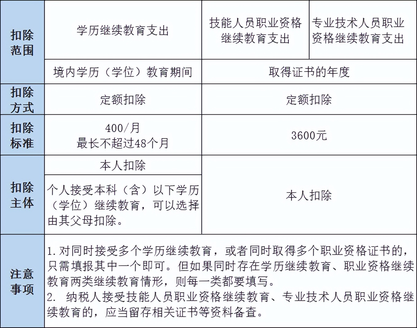 最新个人所得税计算方法有哪些,个人所得税的两种计算方法有哪些