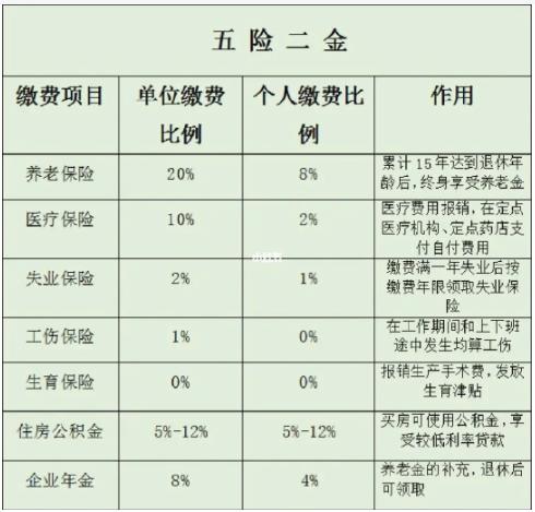 云贵川公务员待遇排名,西南地区公务员待遇