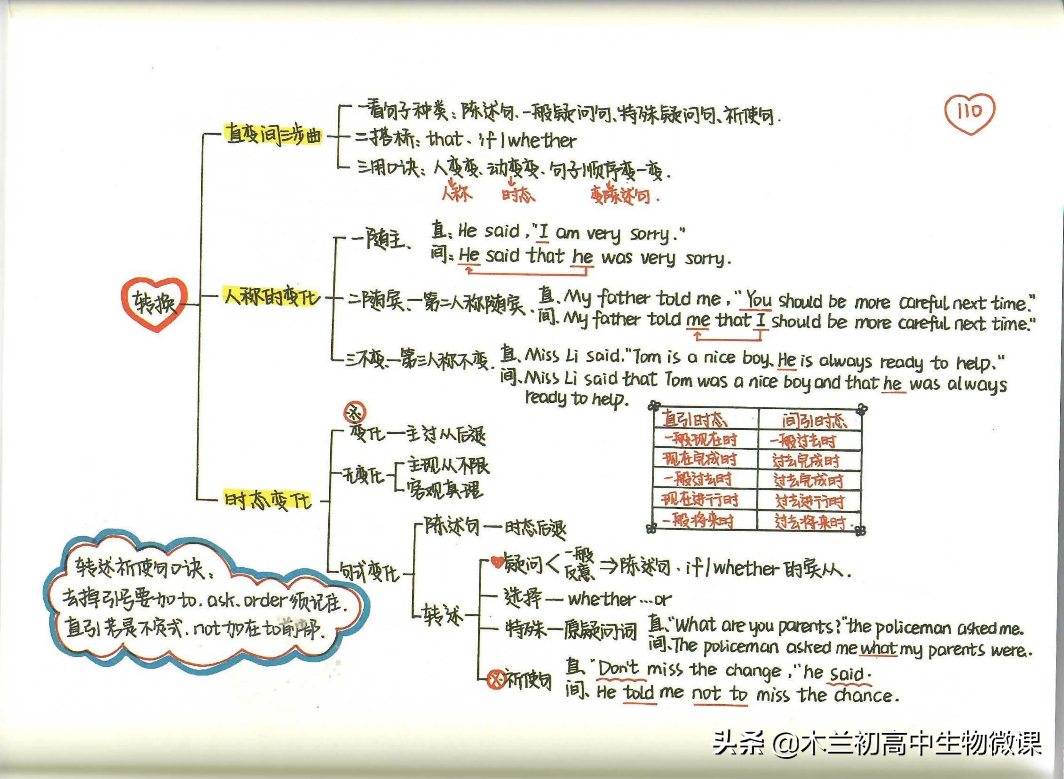 新概念英语第四册有新语法吗,间接引语定语从句