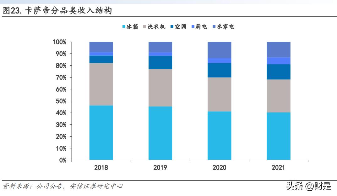 海尔智家在生产领域的数字化转型,最新海尔智家的研究成果
