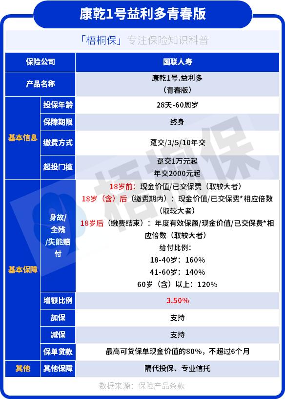 小孩终身寿险具体是哪种险种,儿童保险终身重疾险怎么买合适