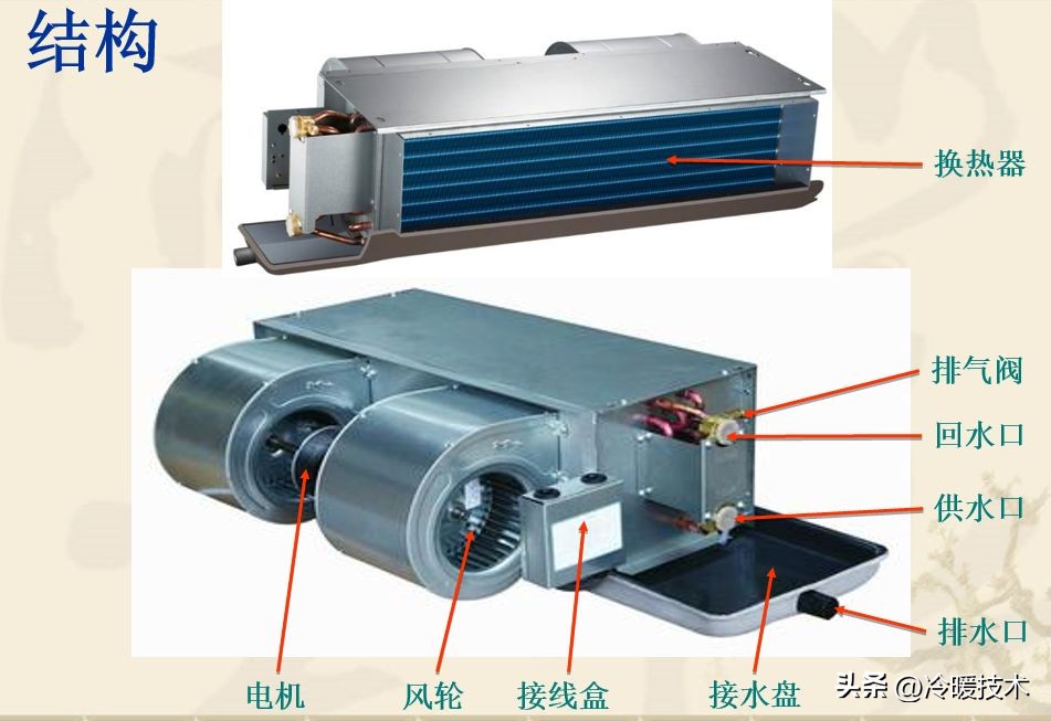 风机盘管接线盒及控制器的接线,风机盘管现场接线图及原理