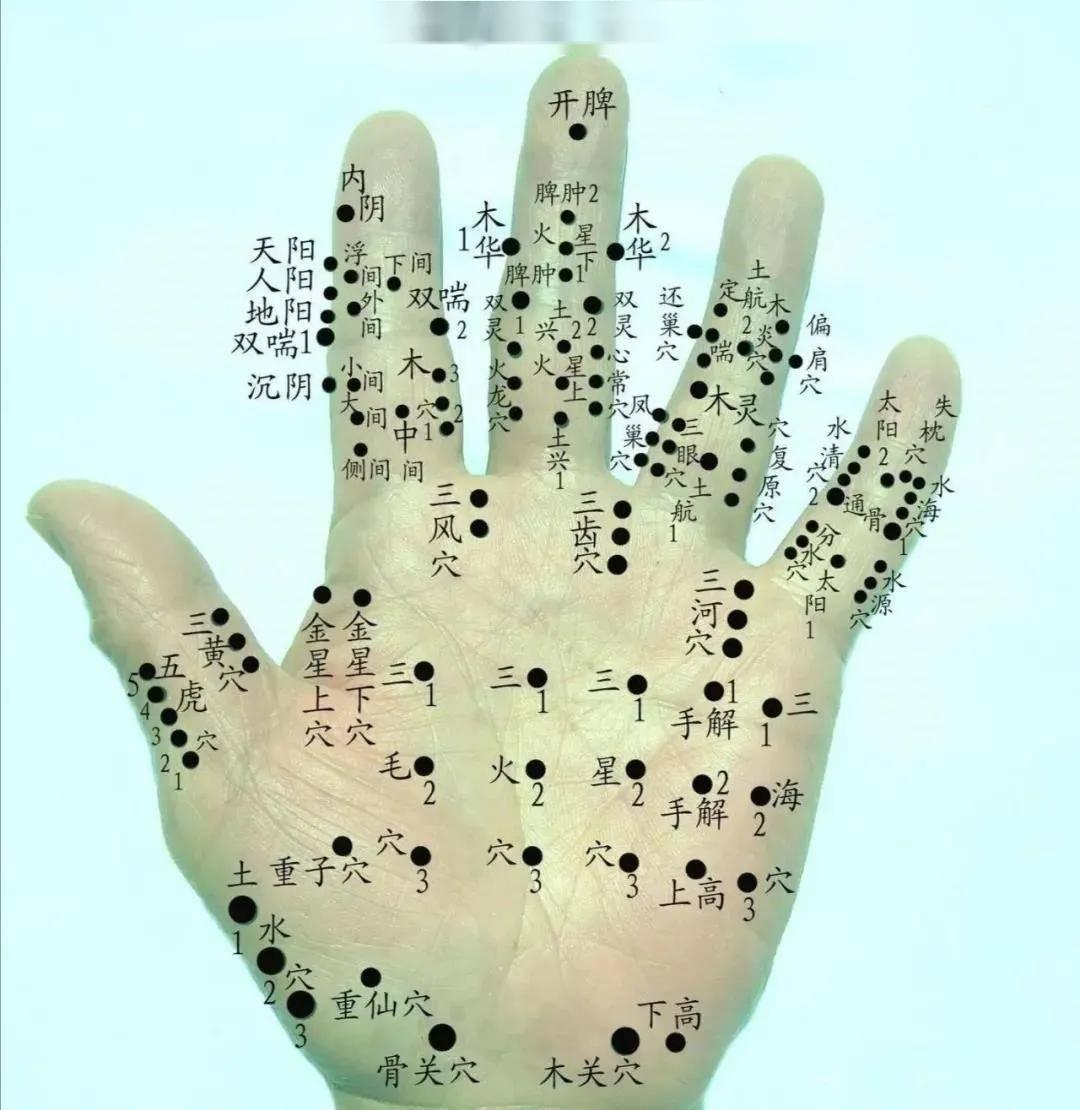 中医治小儿厌食针灸穴位,董氏针灸治疗帕金森处方