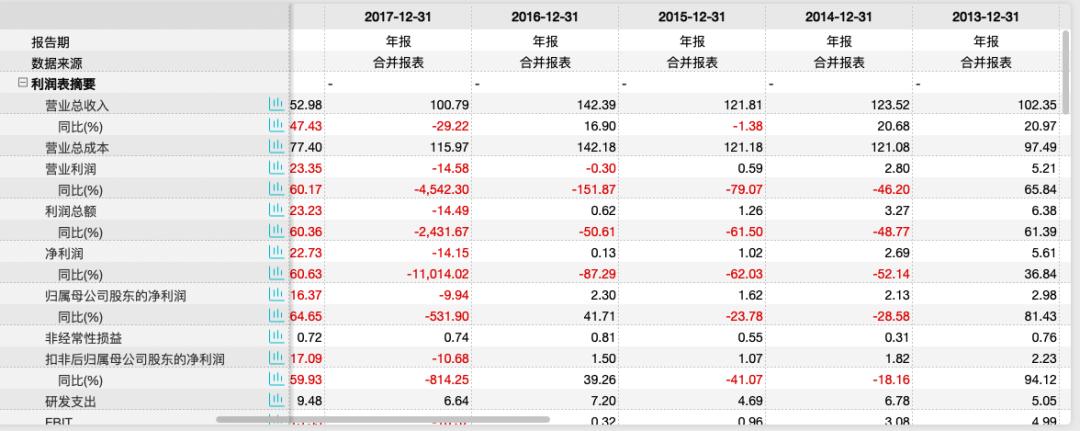海马汽车在坏时代的逆袭,海马汽车能坚持过2021年么
