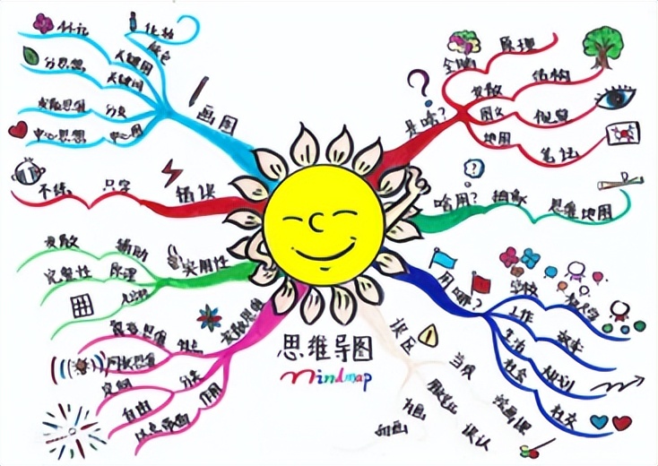 文学思维导图,外国文学课程内容思维导图