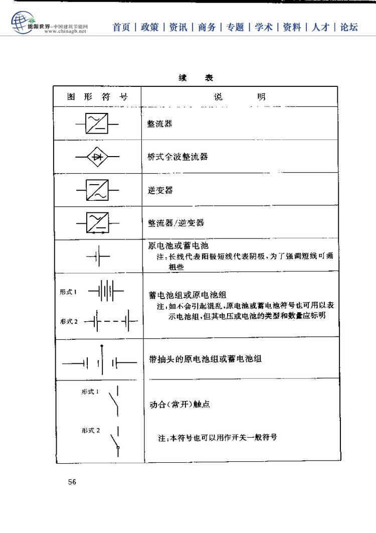 电工基础技能学习手册,电工必备基础知识大全