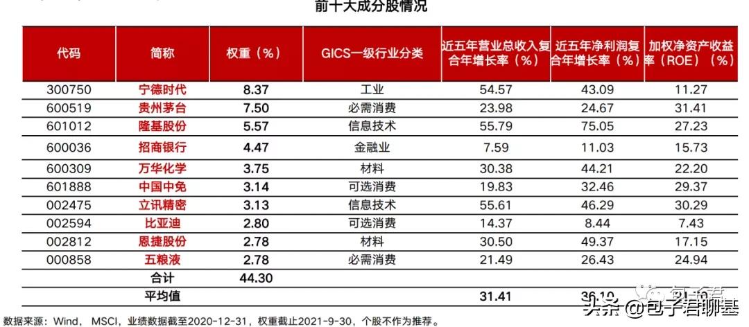 投资要长线,投资需要谨慎还是大胆