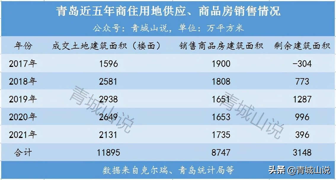 青岛楼市从什么时间开始下降的,青岛房地产市场风险