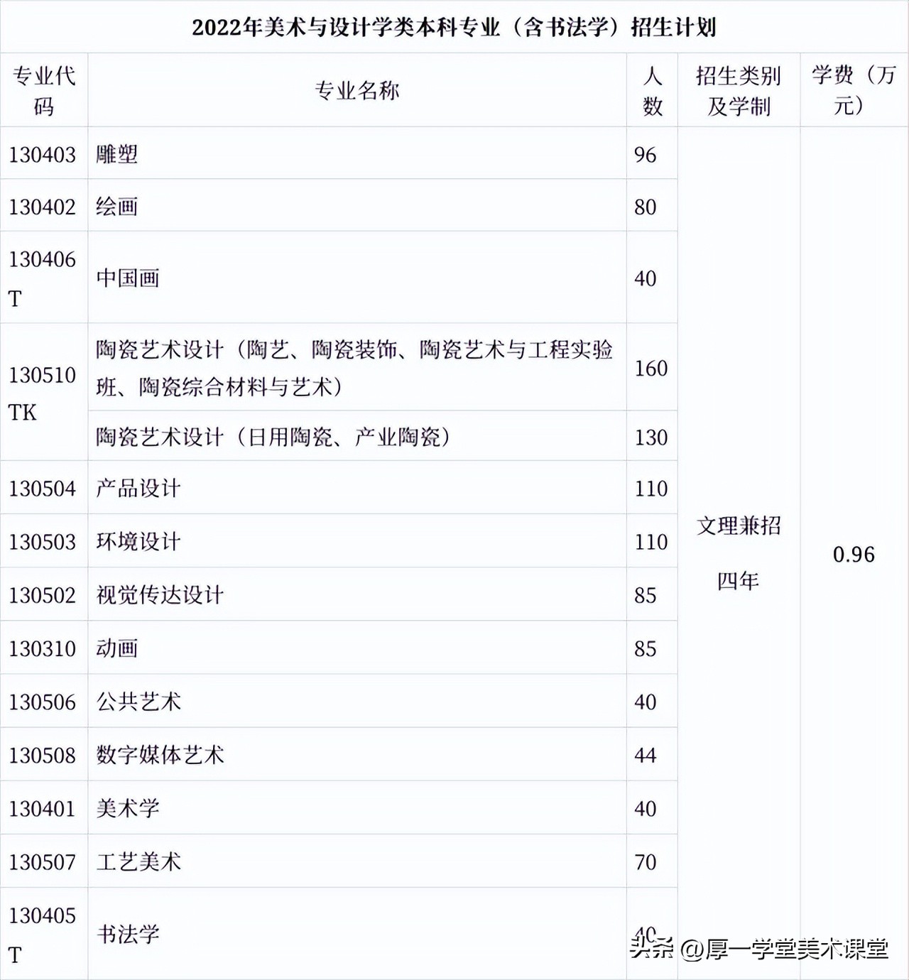 景德镇陶瓷大学校考需要准备什么,景德镇陶瓷大学报考攻略