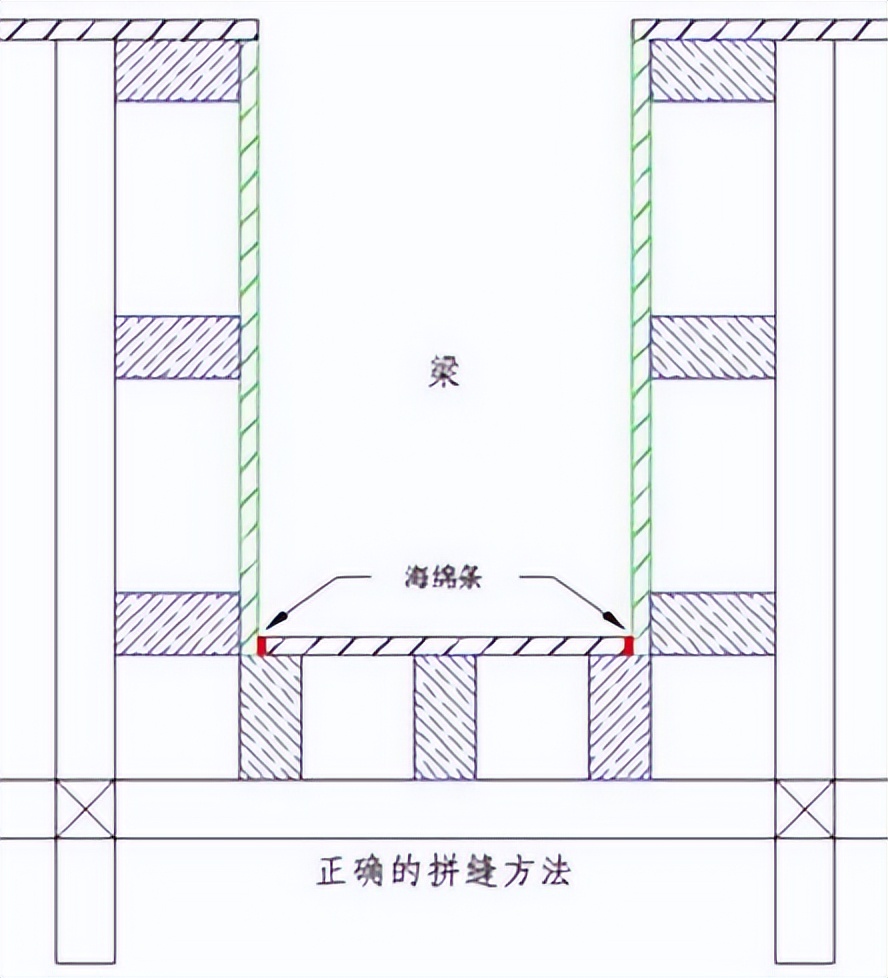 广东省住宅工程质量通病二十条,工程常见的质量通病及防治措施