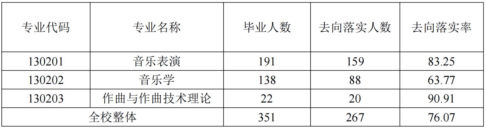 中国音乐学院双选,北京中国音乐学院教室资质难考吗
