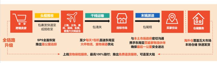 目前做跨境电商哪个平台比较好,tospino跨境电商平台怎么入驻